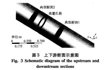 孔板差壓流量計上下遊斷麵示意圖